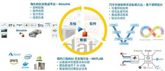 軟件驅動創新，MathWorks攜手CGTN深度解讀智能網聯汽車未來